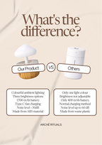 Rain Cloud Humidifier • Respiratory Comfort